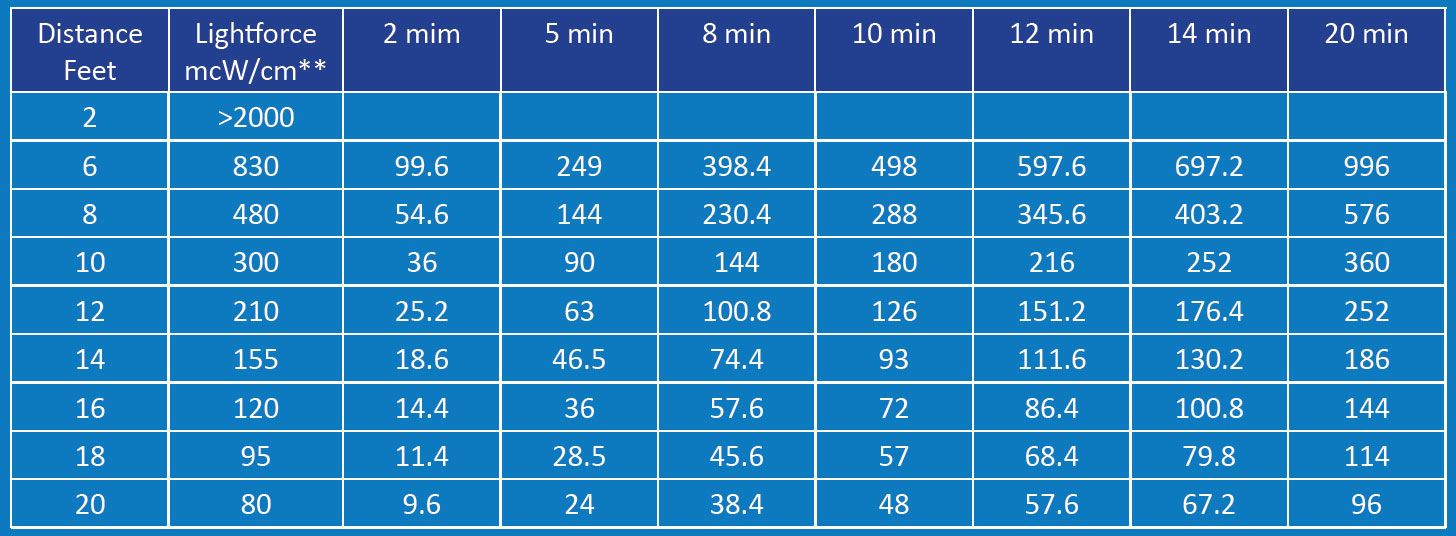 model-a-dosage-chart